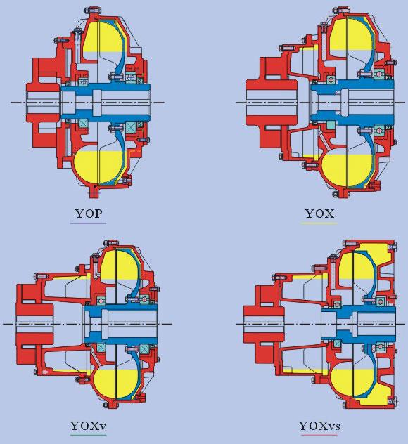 調速型耦合器_液力傳動裝置 調速型耦合器_液力傳動裝置